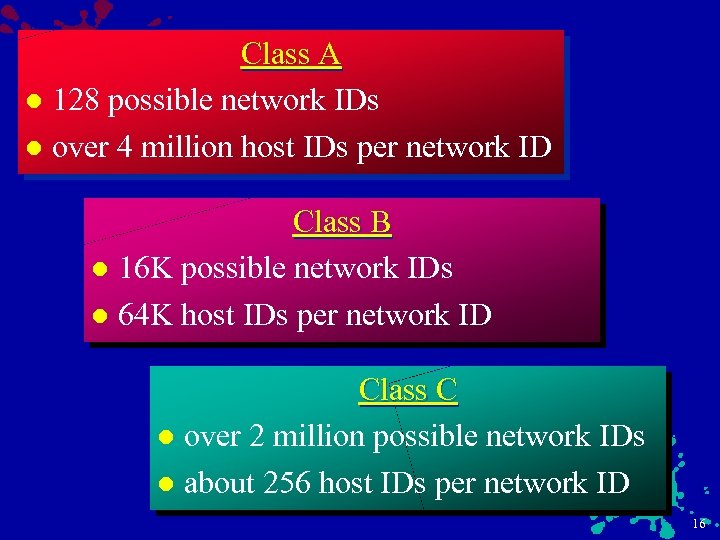 Class A l 128 possible network IDs l over 4 million host IDs per