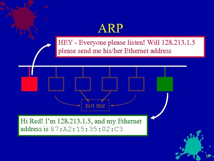 ARP HEY - Everyone please listen! Will 128. 213. 1. 5 please send me