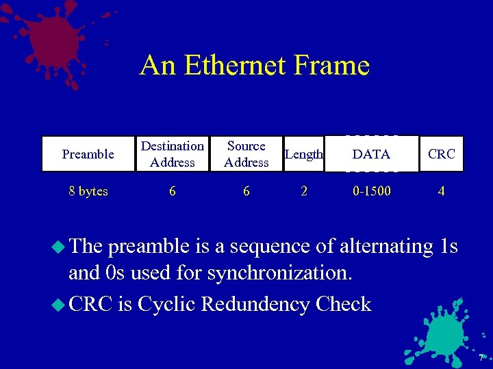 An Ethernet Frame Preamble Destination Address Source Address Length DATA CRC 8 bytes 6