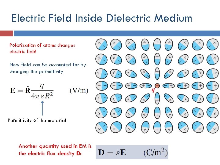 Electric Field Inside Dielectric Medium Polarization of atoms changes electric field New field can