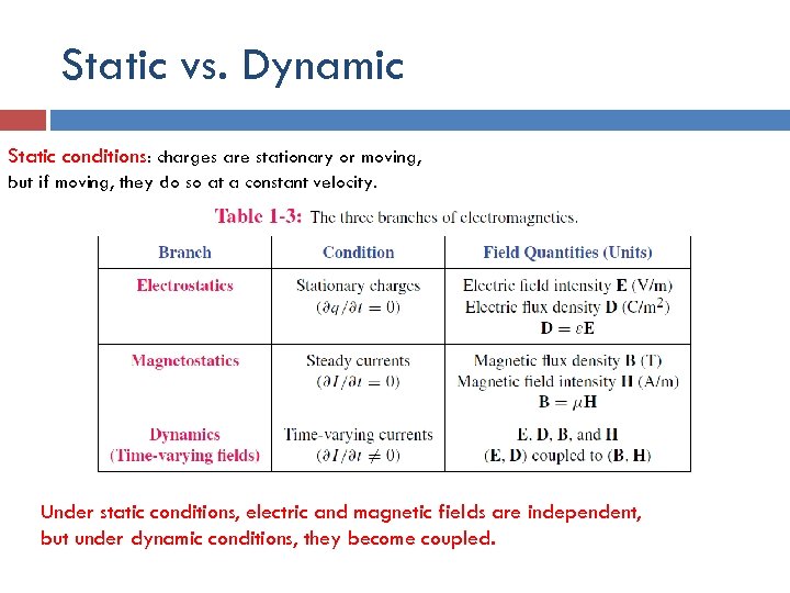 Static vs. Dynamic Static conditions: charges are stationary or moving, but if moving, they