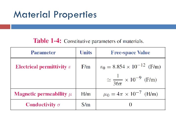 Material Properties 