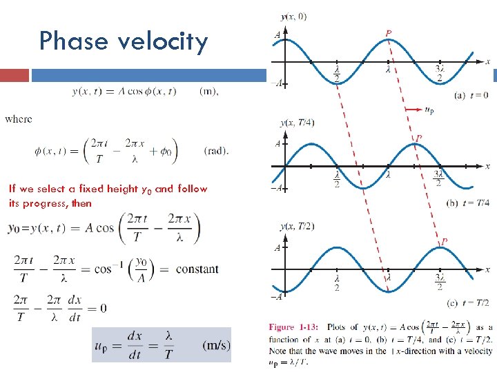 Phase velocity If we select a fixed height y 0 and follow its progress,