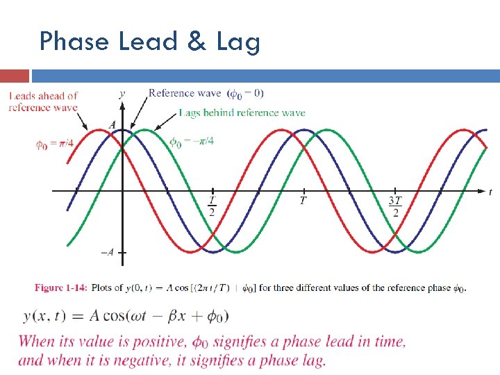 Phase Lead & Lag 