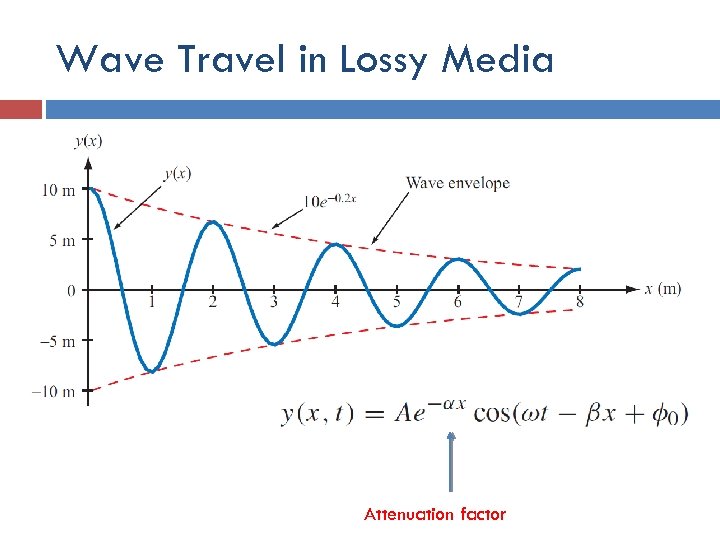 Wave Travel in Lossy Media Attenuation factor 