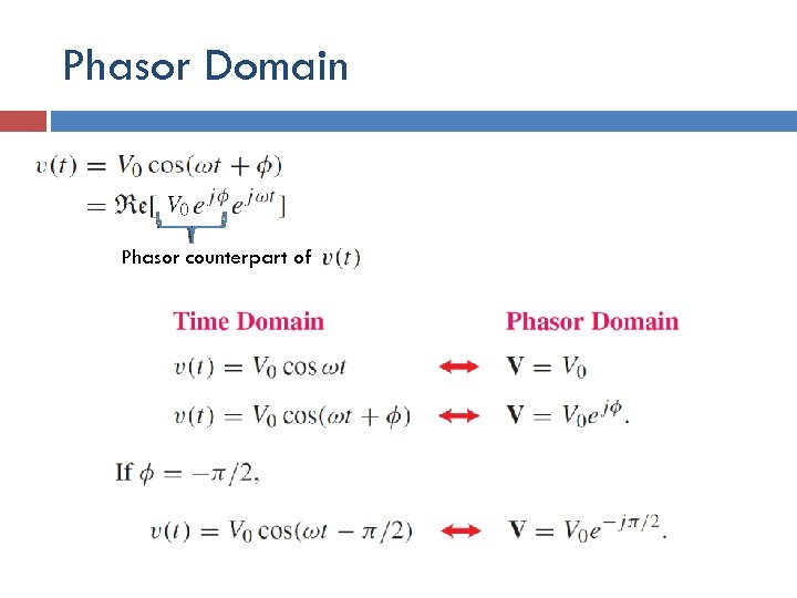 Phasor Domain Phasor counterpart of 