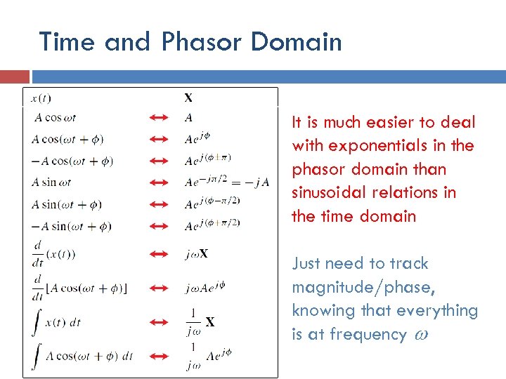 Time and Phasor Domain It is much easier to deal with exponentials in the