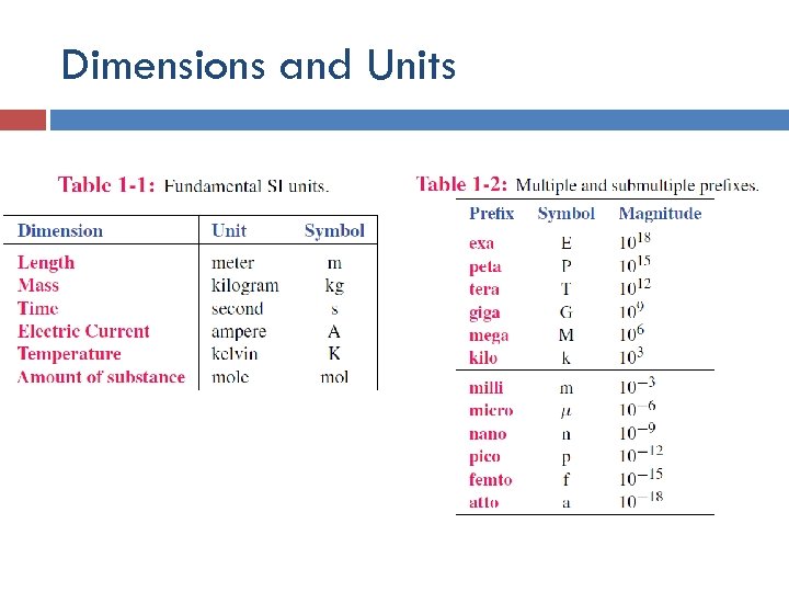 Dimensions and Units 