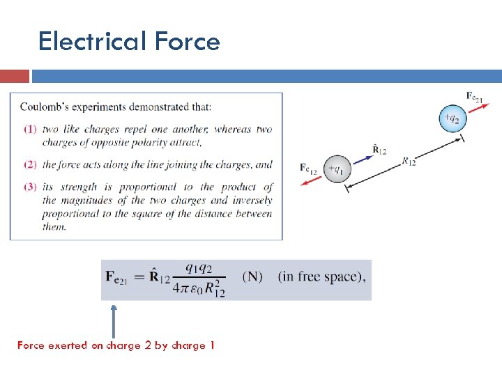 Electrical Force exerted on charge 2 by charge 1 