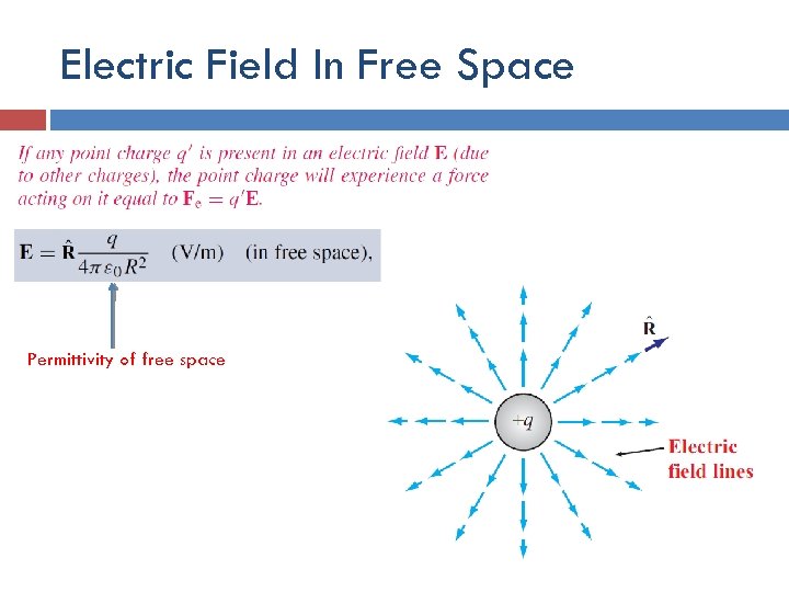 Electric Field In Free Space Permittivity of free space 