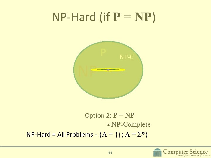 NP-Hard (if P = NP) P NP-C NP Option 2: P = NP ≈