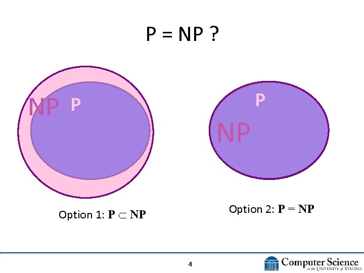 P = NP ? NP P P NP Option 2: P = NP Option