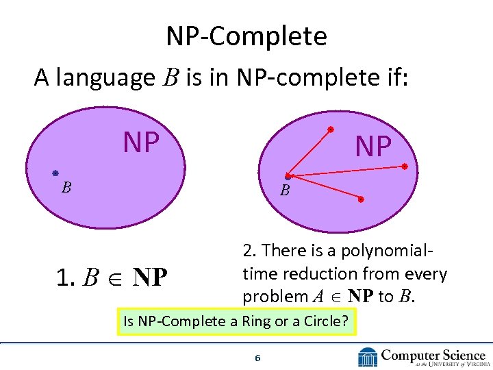 NP-Complete A language B is in NP-complete if: NP NP B B 1. B