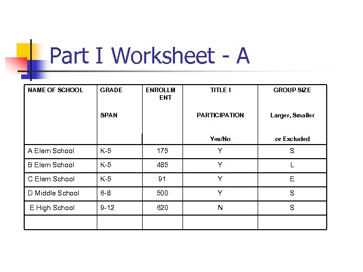 Part I Worksheet - A NAME OF SCHOOL GRADE ENROLLM ENT TITLE I PARTICIPATION