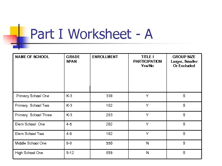Part I Worksheet - A NAME OF SCHOOL GRADE SPAN ENROLLMENT TITLE I PARTICIPATION