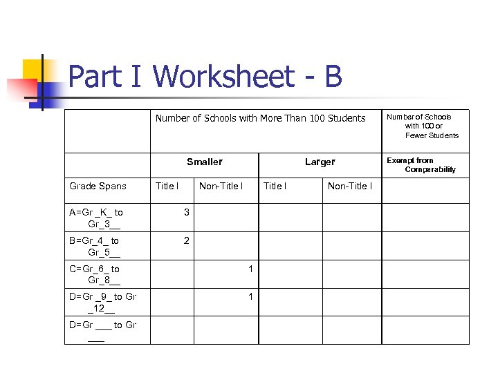 Part I Worksheet - B Number of Schools with More Than 100 Students Grade