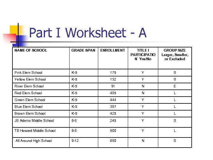 Part I Worksheet - A NAME OF SCHOOL GRADE SPAN ENROLLMENT TITLE I PARTICIPATIO