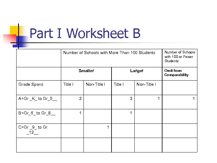 Part I Worksheet B Grade Spans Smaller Title I Non-Title I 3 B=Gr_6_ to