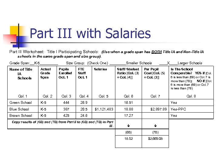 Part III with Salaries Part III Worksheet: Title I Participating Schools: (Use when a