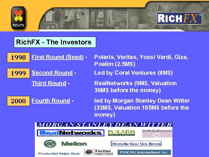 Rich. FX - The Investors 1998 First Round (Seed) 1999 Second Round Third Round