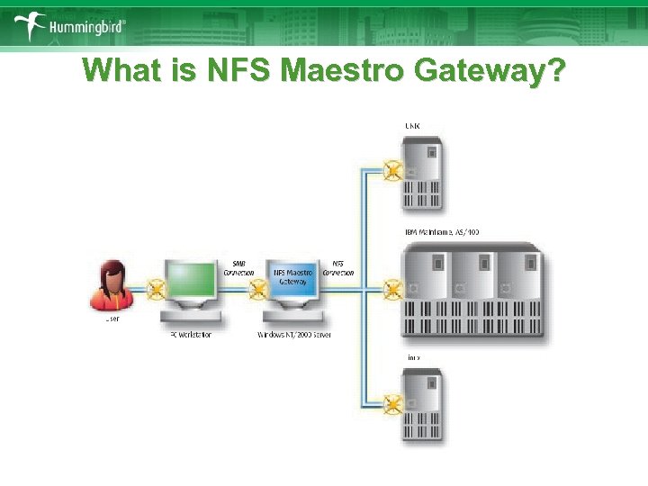 What is NFS Maestro Gateway? 