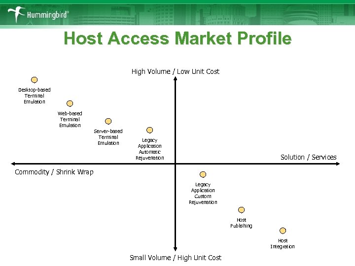 Host Access Market Profile High Volume / Low Unit Cost Desktop-based Terminal Emulation Web-based