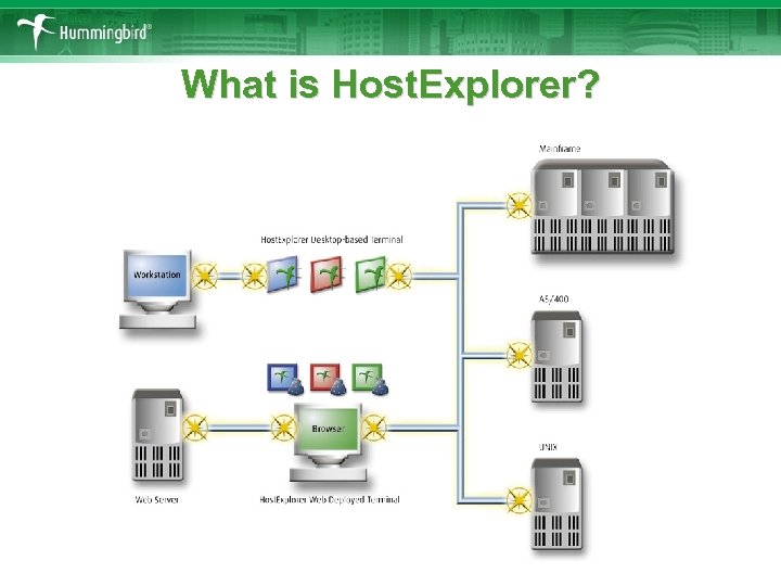 What is Host. Explorer? 