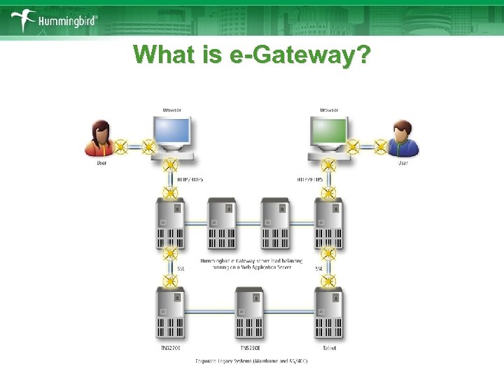 What is e-Gateway? 