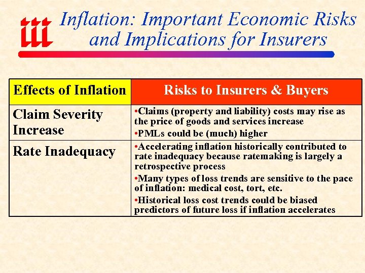 Inflation: Important Economic Risks and Implications for Insurers Effects of Inflation Claim Severity Increase