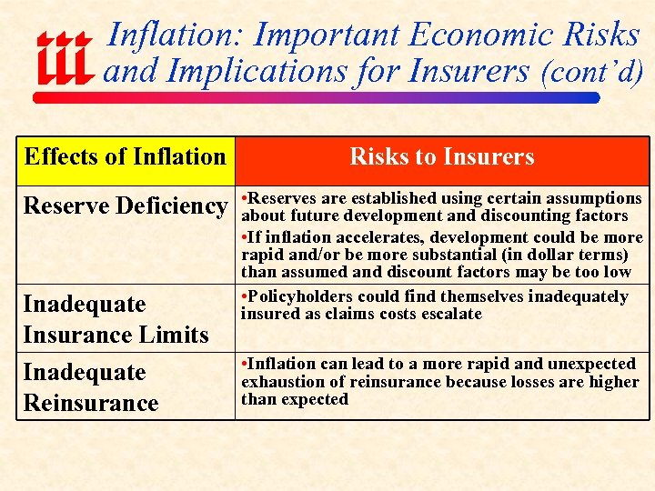 Inflation: Important Economic Risks and Implications for Insurers (cont’d) Effects of Inflation Risks to