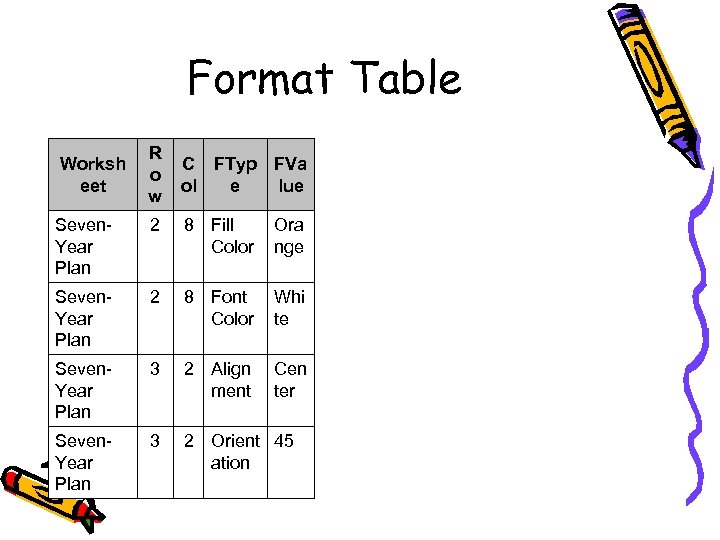 Format Table Worksh eet R o w C FTyp FVa ol e lue Seven.