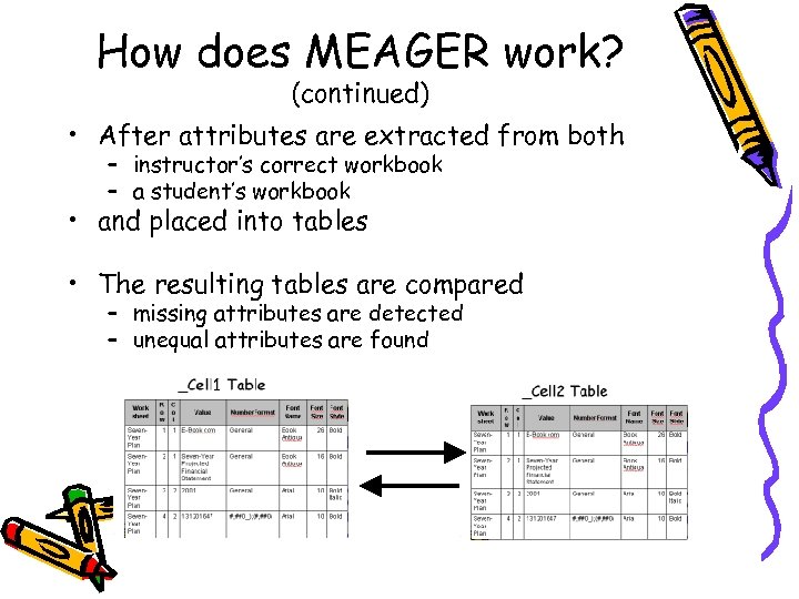 How does MEAGER work? (continued) • After attributes are extracted from both – instructor’s