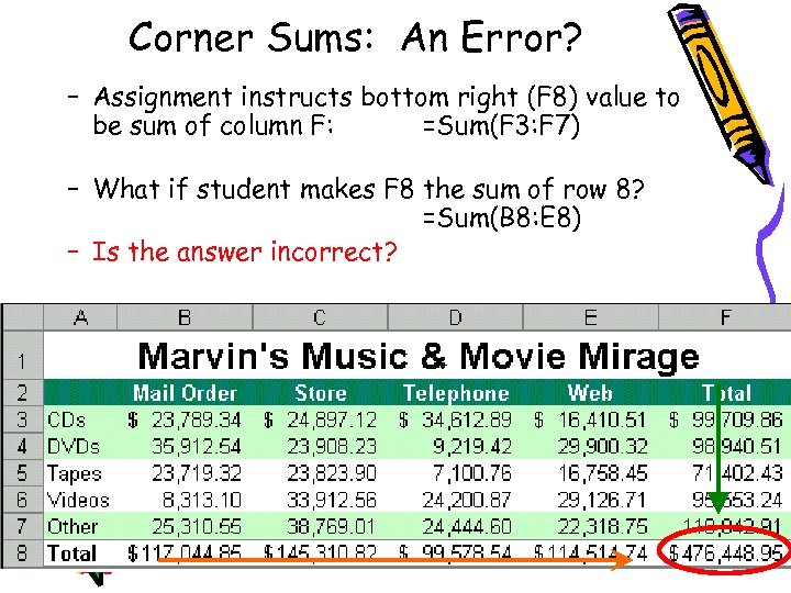 Corner Sums: An Error? – Assignment instructs bottom right (F 8) value to be