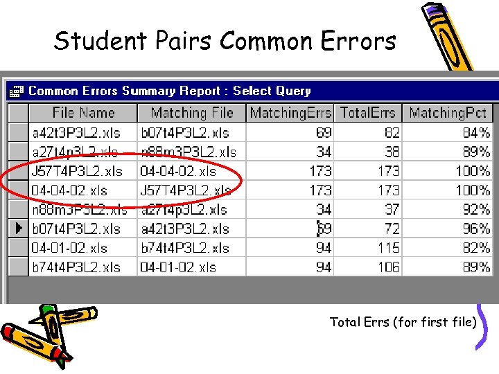 Student Pairs Common Errors Total Errs (for first file) 