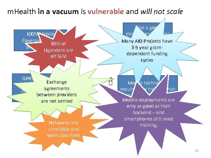 m. Health in a vacuum is vulnerable and will not scale 100% Mobile Coverage