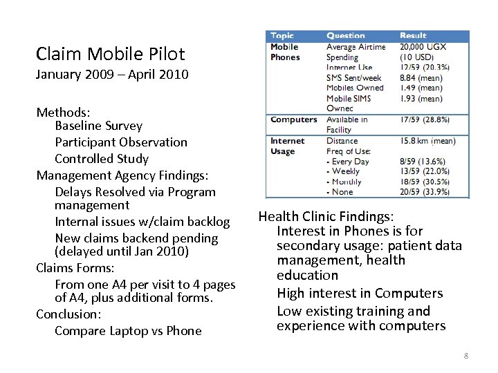 Claim Mobile Pilot January 2009 – April 2010 Methods: Baseline Survey Participant Observation Controlled