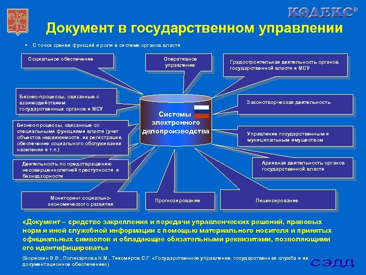 Документ в государственном управлении • С точки зрения функций и роли в системе органов
