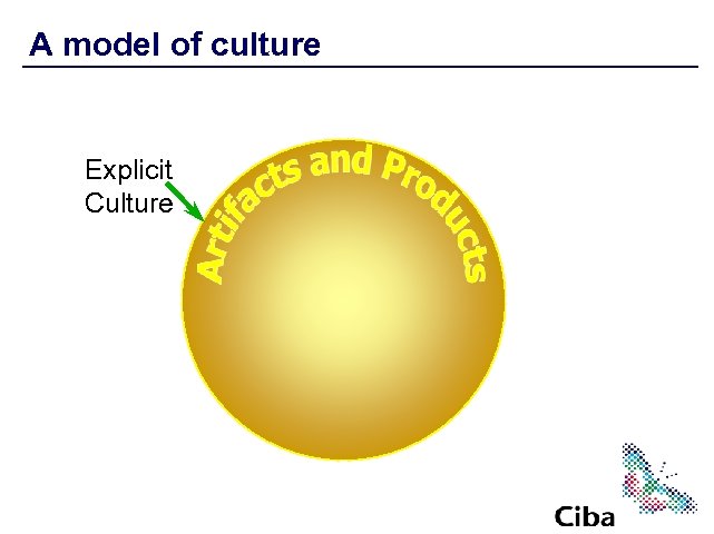 A model of culture Explicit Culture 