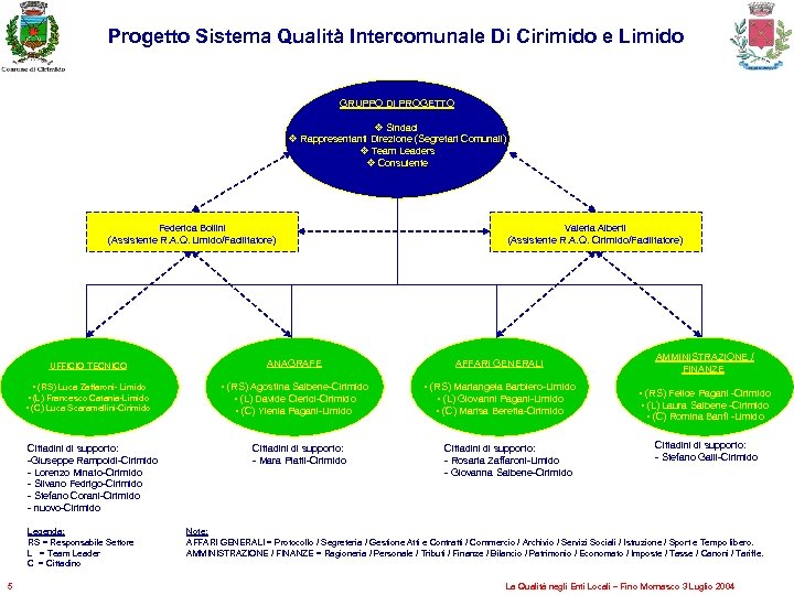 Progetto Sistema Qualità Intercomunale Di Cirimido e Limido GRUPPO DI PROGETTO v Sindaci v