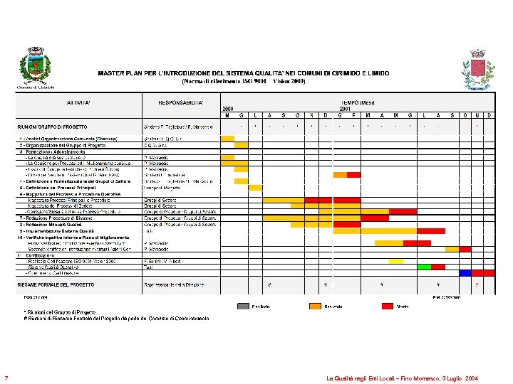 7 La Qualità negli Enti Locali – Fino Mornasco, 3 Luglio 2004 