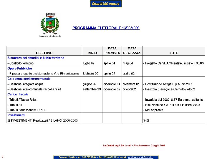 QualitàComuni PROGRAMMA ELETTORALE 13/06/1999 La Qualità negli Enti Locali – Fino Mornasco, 3 Luglio