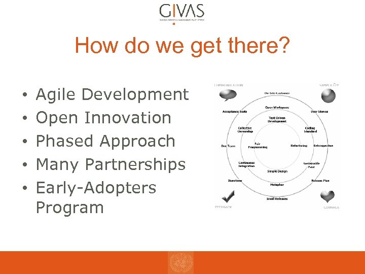 How do we get there? • • • Agile Development Open Innovation Phased Approach