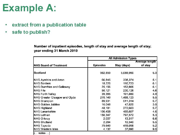 Example A: • extract from a publication table • safe to publish? 