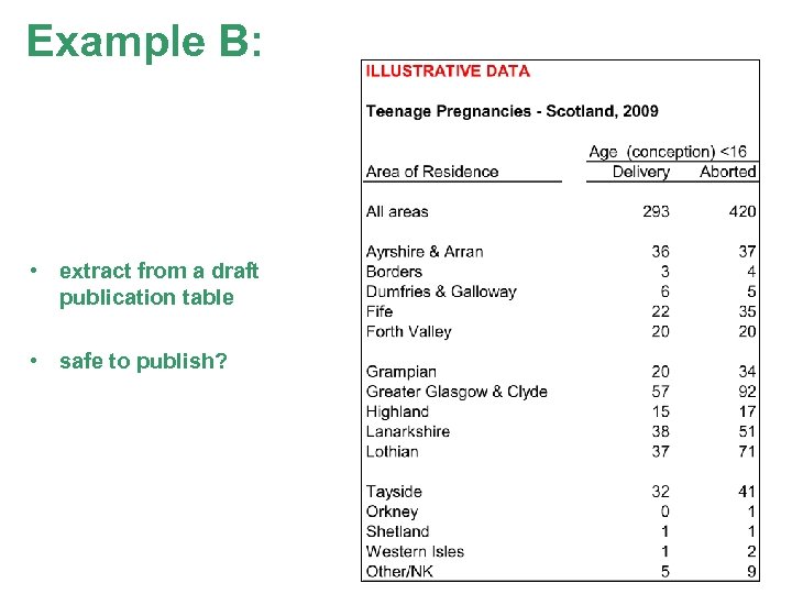 Example B: • extract from a draft publication table • safe to publish? 