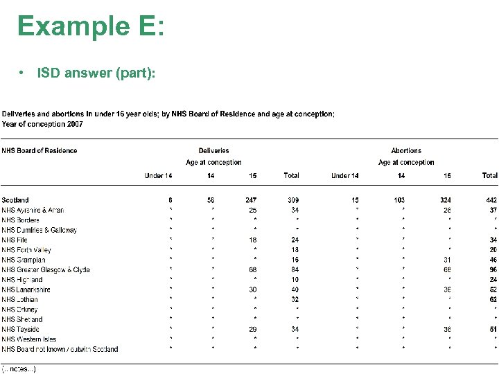 Example E: • ISD answer (part): 