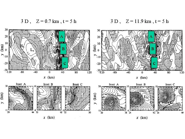 3 D, Z = 0. 7 km , t = 5 h A 3