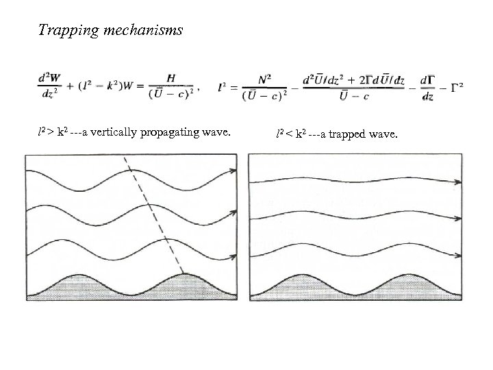 Trapping mechanisms l 2 > k 2 ---a vertically propagating wave. l 2 <