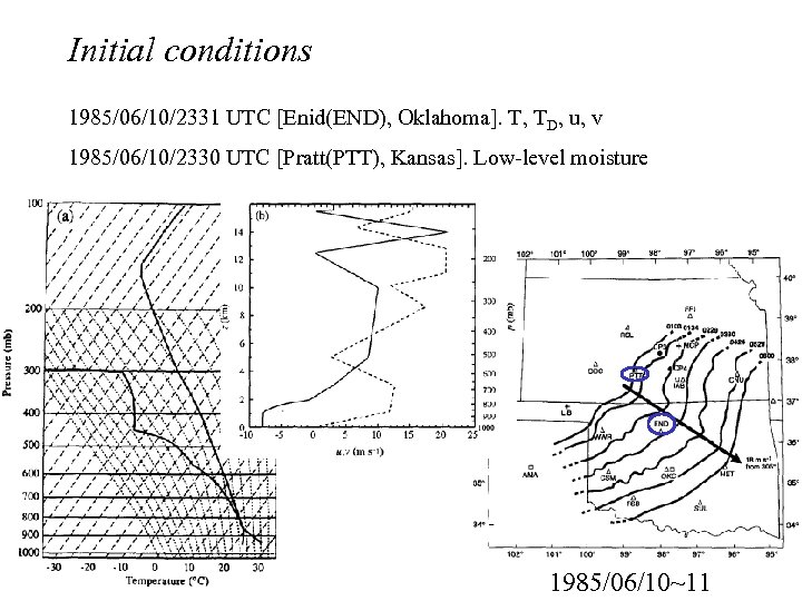 Initial conditions 1985/06/10/2331 UTC [Enid(END), Oklahoma]. T, TD, u, v 1985/06/10/2330 UTC [Pratt(PTT), Kansas].