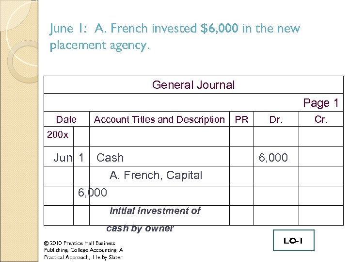 June 1: A. French invested $6, 000 in the new placement agency. General Journal