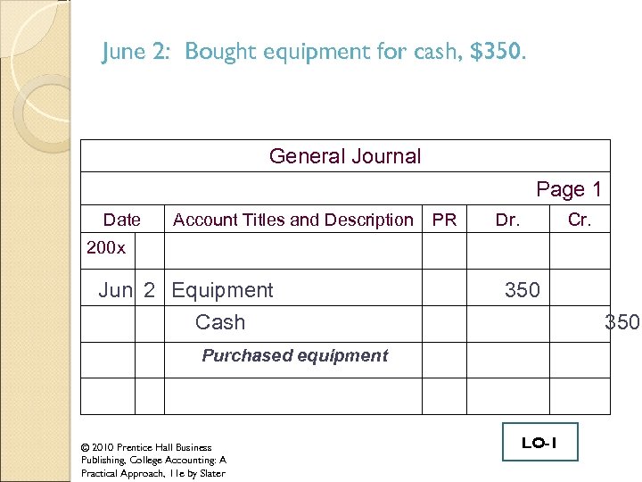 June 2: Bought equipment for cash, $350. General Journal Page 1 Date Account Titles
